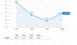 房产行业售后工资怎么样(房产售后好做吗)
