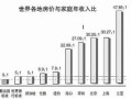 等价房产过户费怎么算(房屋等价交换交什么税)
