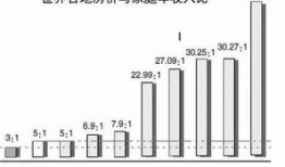 等价房产过户费怎么算(房屋等价交换交什么税)