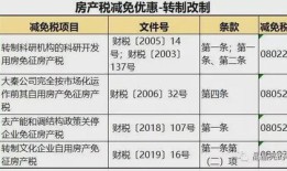 县城的房产税怎么收(县城房产税税率)