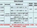 滁州房产中介佣金怎么算(滁州房产中介费一般是多少)
