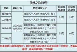 滁州房产中介佣金怎么算(滁州房产中介费一般是多少)