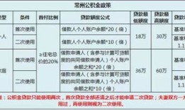 滁州房产中介佣金怎么算(滁州房产中介费一般是多少)