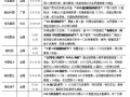 上半年房产回顾怎么写(房产上半年工作总结)