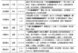 上半年房产回顾怎么写(房产上半年工作总结)