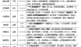 上半年房产回顾怎么写(房产上半年工作总结)