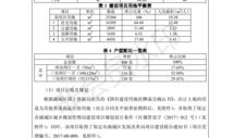房产销售小区测评怎么写(房产销售小区测评怎么写报告)