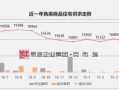 腾讯地图怎么看房产价格(腾讯地图如何查看)