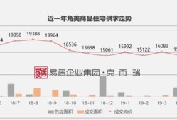 腾讯地图怎么看房产价格(腾讯地图如何查看)