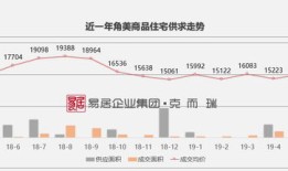 腾讯地图怎么看房产价格(腾讯地图如何查看)