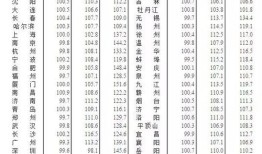 城市房产总价值怎么计算(城市房产总价值怎么计算的)