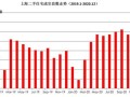 温州房产该怎么买房子(温州买房条件2020政策)