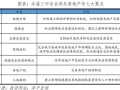 房产账号形式怎么填的啊(房产账号名称)