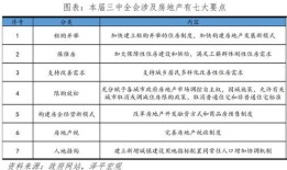 房产账号形式怎么填的啊(房产账号名称)