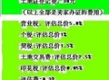 网上怎么找人帮忙房产代办过户(代办房产过户流程)