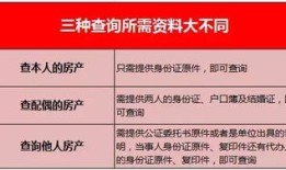 急需房产证明怎么办理(急需房产证明怎么办理的)