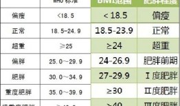 健身房产出比例怎么算(健身房租售比多少合理)