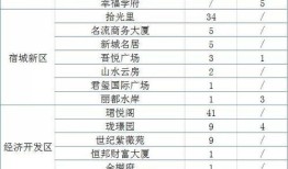 太仓怎么查询房产真实性(太仓房产备案查询)