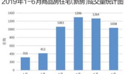 怎么快速买卖房产交易(怎么快速的卖出房子)