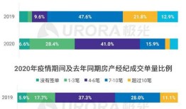 怎么做兼职房产中介(怎么做兼职房产中介工作)