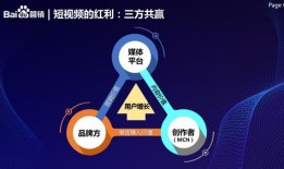 房产营销视频创意点子怎么写(房地产营销短视频)