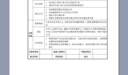 房产代理策划工作怎么样(房产代理公司策划岗位职责)
