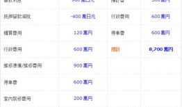 租赁房产价值怎么算的呢(房屋租赁价格如何确定)