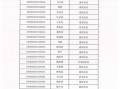 宝山区继承房产怎么分配(上海宝山房屋)