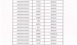 宝山区继承房产怎么分配(上海宝山房屋)