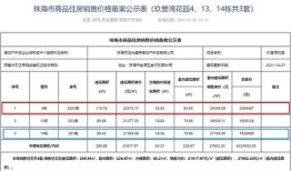 怎么查房产的备案价珠海(珠海房产备案价格查询)