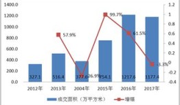 对房产销售怎么看(对房产销售怎么看待)