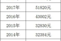 娄底税务房产税怎么算(2020年娄底房产契税标准)