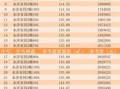 怎么找房产登记信息表呢(怎么找房产登记信息表呢图片)