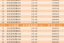 怎么找房产登记信息表呢(怎么找房产登记信息表呢图片)