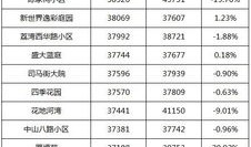 房产销售成交单怎么写好(房产销售成交表格)