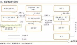 商业模式房产要怎么卖(什么是商业地产模式)