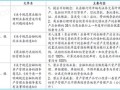 房产销售近况怎么样(房产行业销售)