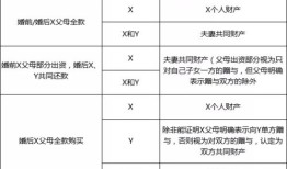 婚前加的房产怎么算税费(婚前加的房产,属于婚后共同财产吗)