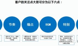 房产怎么抖音推广营销呢(房地产抖音推广方案)