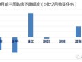 汕头国庆房产市场怎么样(汕头房价涨了吗)