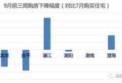 汕头国庆房产市场怎么样(汕头房价涨了吗)
