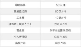 搬迁怎么办理房产证(搬迁怎么办理房产证手续)