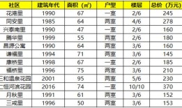 刚需房产怎么样记账(刚需房需要交哪些税)
