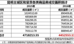 昆明房产回暖费怎么交的(昆明供暖方式有哪些)