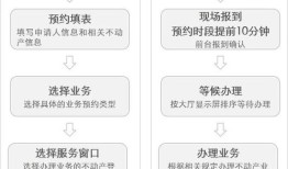 房产中心抵押要怎么预约(房产抵押预约系统)