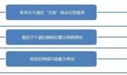 招商怎么和房产中介聊天(怎么和招商的人谈租金)