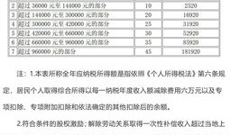 房产预交增值税怎么算(房地产预缴增值税计算案例)