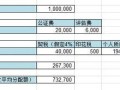 市场性质房产税费怎么算(房屋性质市场)
