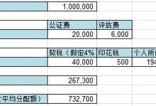 市场性质房产税费怎么算(房屋性质市场)