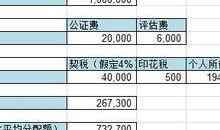 市场性质房产税费怎么算(房屋性质市场)